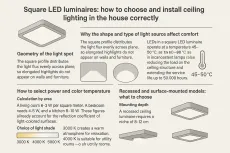 Квадратные LED-светильники: как правильно выбрать и встроить потолочное освещение в доме